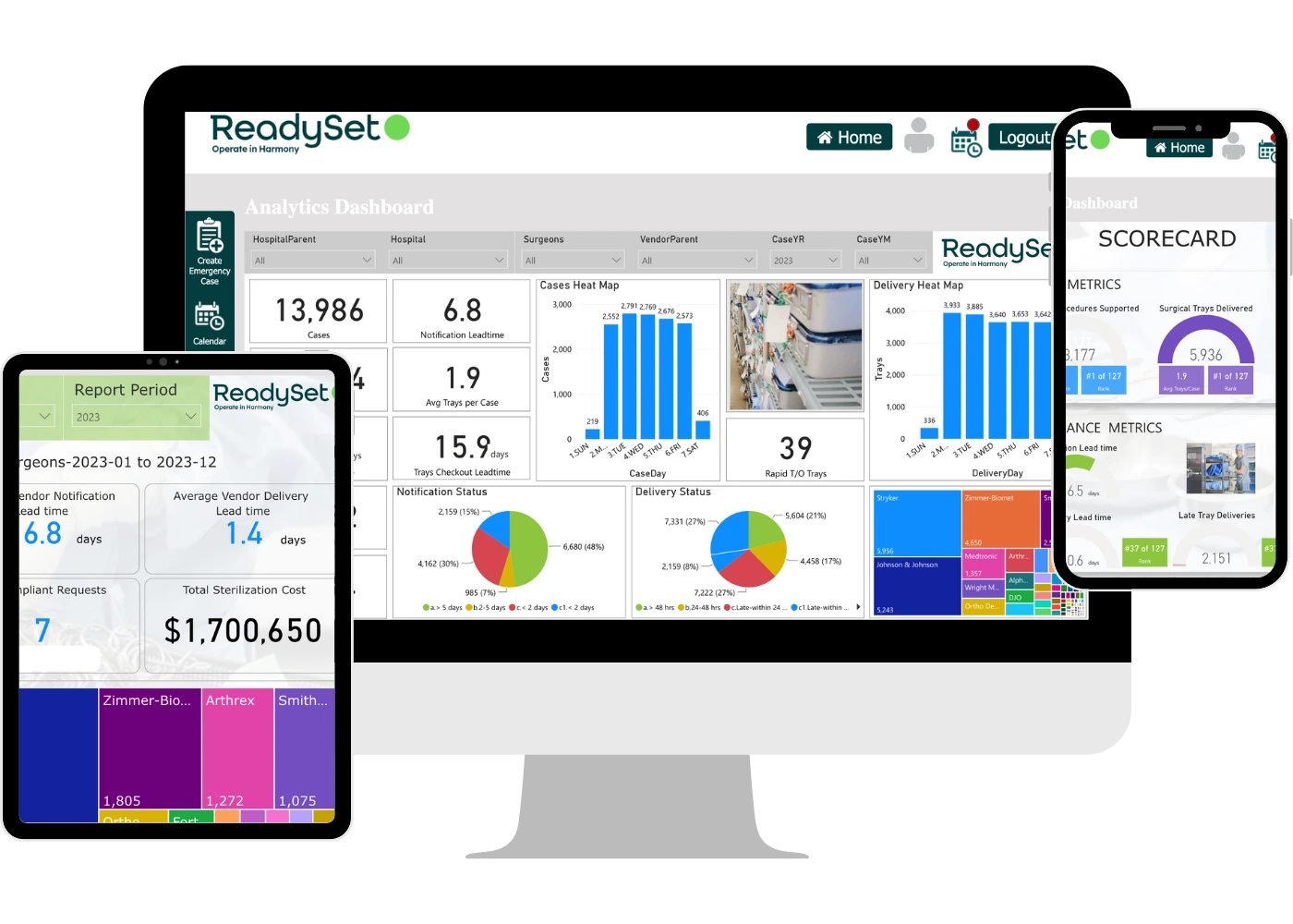 The ReadySet platform's Analytics software on desktop, tablet, and mobile