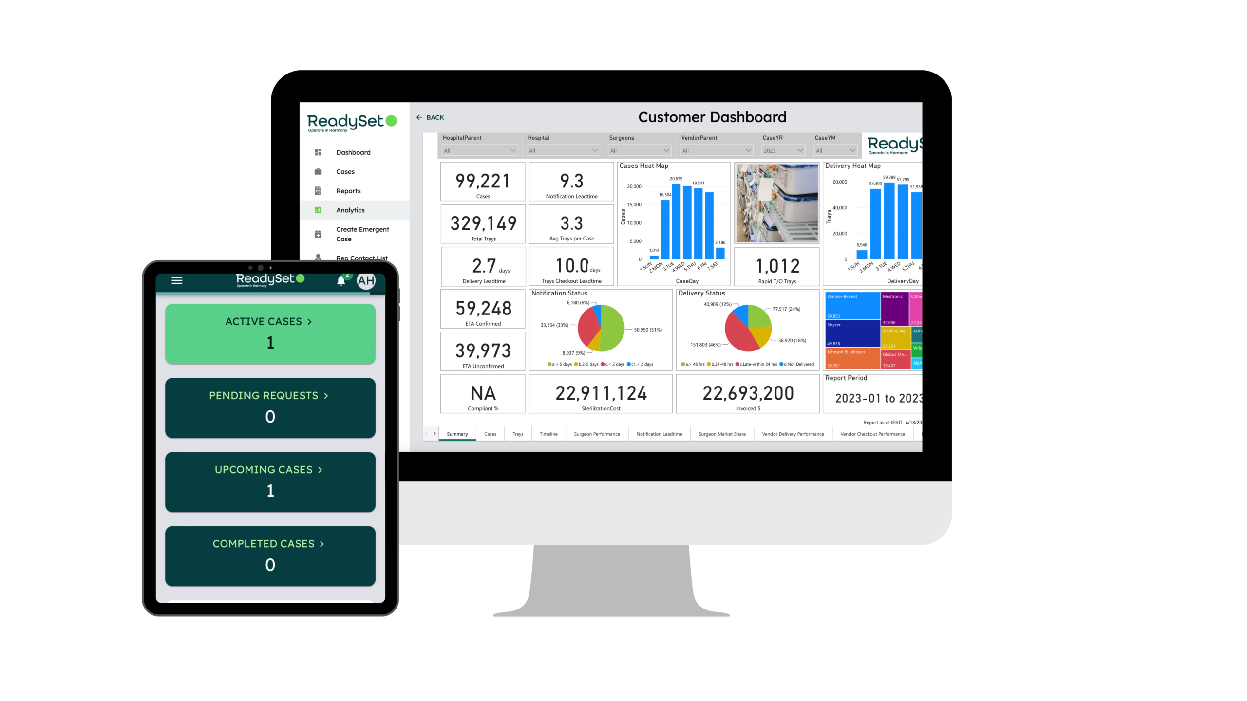 The ReadySet platform's analytics customer dashboard, showing various key loaner tray statistics