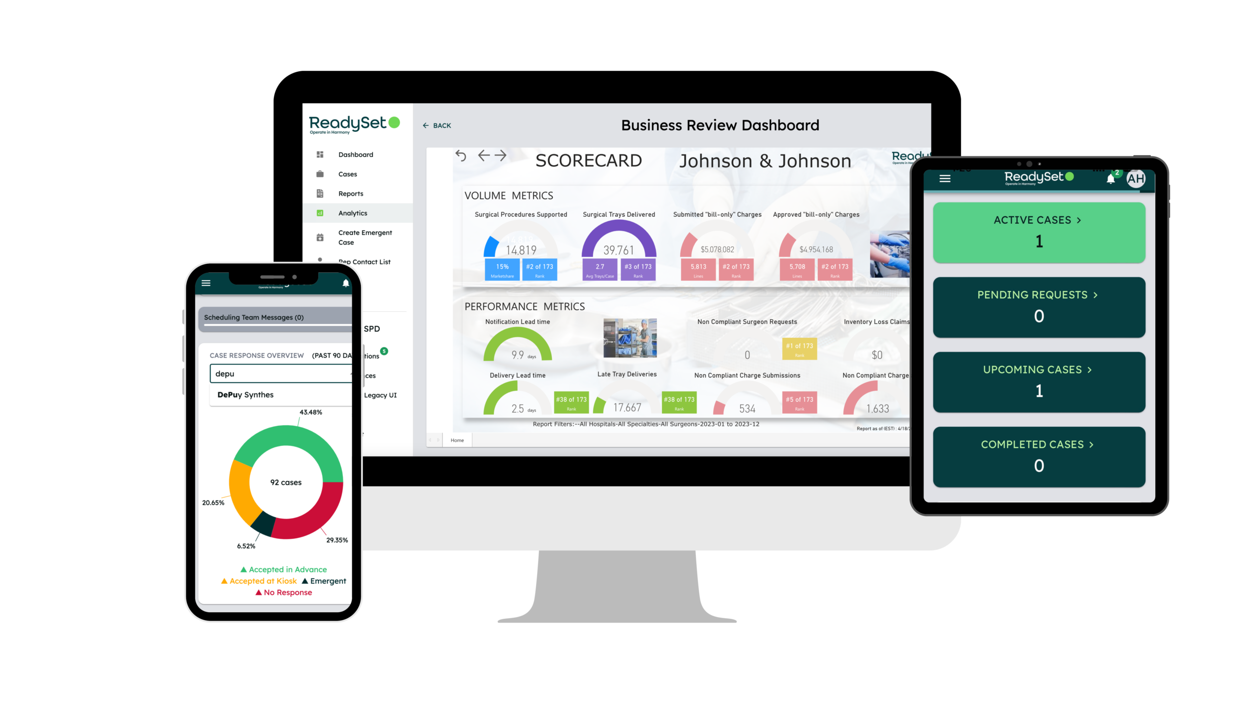 The ReadySet platform's Analytics module, showing a vendor scorecard enabling data-driven conversations.